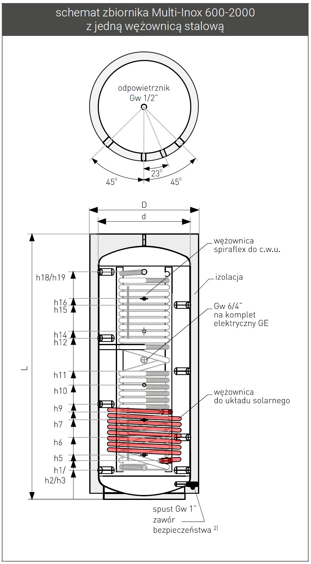 Galmet Multi-Inox 1W